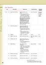 Preview for 88 page of Panasonic WORKIO DP-C354 Operating Instructions Manual