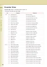 Preview for 92 page of Panasonic WORKIO DP-C354 Operating Instructions Manual