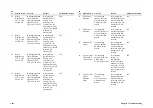 Preview for 277 page of Panasonic Workio DP-C401 Service Handbook