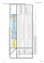 Предварительный просмотр 95 страницы Panasonic Workio DP-C405 Service Handbook