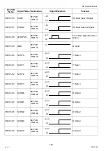 Предварительный просмотр 162 страницы Panasonic Workio DP-C405 Service Handbook