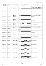 Предварительный просмотр 166 страницы Panasonic Workio DP-C405 Service Handbook