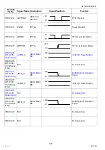 Предварительный просмотр 170 страницы Panasonic Workio DP-C405 Service Handbook