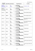 Предварительный просмотр 194 страницы Panasonic Workio DP-C405 Service Handbook