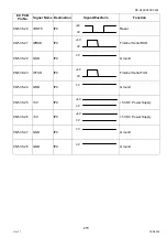 Предварительный просмотр 215 страницы Panasonic Workio DP-C405 Service Handbook