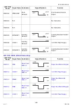 Предварительный просмотр 228 страницы Panasonic Workio DP-C405 Service Handbook