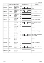 Предварительный просмотр 257 страницы Panasonic Workio DP-C405 Service Handbook