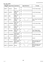 Предварительный просмотр 283 страницы Panasonic Workio DP-C405 Service Handbook