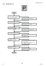 Предварительный просмотр 302 страницы Panasonic Workio DP-C405 Service Handbook