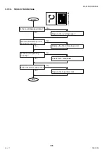 Предварительный просмотр 306 страницы Panasonic Workio DP-C405 Service Handbook