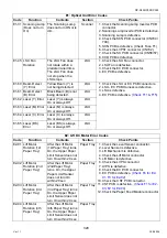 Предварительный просмотр 329 страницы Panasonic Workio DP-C405 Service Handbook