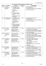 Предварительный просмотр 336 страницы Panasonic Workio DP-C405 Service Handbook