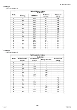 Предварительный просмотр 360 страницы Panasonic Workio DP-C405 Service Handbook