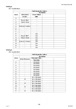 Предварительный просмотр 361 страницы Panasonic Workio DP-C405 Service Handbook