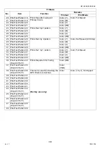 Предварительный просмотр 372 страницы Panasonic Workio DP-C405 Service Handbook