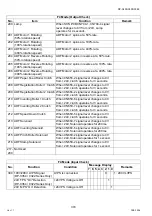 Предварительный просмотр 374 страницы Panasonic Workio DP-C405 Service Handbook