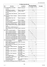 Предварительный просмотр 379 страницы Panasonic Workio DP-C405 Service Handbook