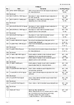 Предварительный просмотр 401 страницы Panasonic Workio DP-C405 Service Handbook