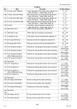 Предварительный просмотр 402 страницы Panasonic Workio DP-C405 Service Handbook