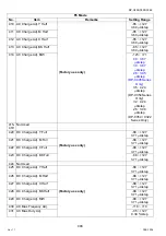 Предварительный просмотр 408 страницы Panasonic Workio DP-C405 Service Handbook