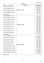 Предварительный просмотр 411 страницы Panasonic Workio DP-C405 Service Handbook