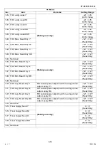 Предварительный просмотр 414 страницы Panasonic Workio DP-C405 Service Handbook