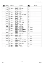 Предварительный просмотр 730 страницы Panasonic Workio DP-C405 Service Handbook