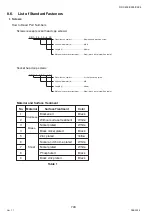 Предварительный просмотр 748 страницы Panasonic Workio DP-C405 Service Handbook