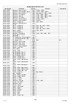 Предварительный просмотр 776 страницы Panasonic Workio DP-C405 Service Handbook