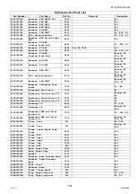 Предварительный просмотр 791 страницы Panasonic Workio DP-C405 Service Handbook