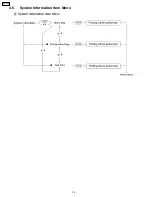 Preview for 36 page of Panasonic Workio DP-CL18 Service Manual