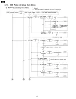 Предварительный просмотр 44 страницы Panasonic Workio DP-CL18 Service Manual