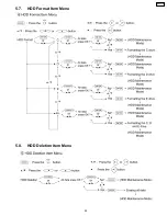 Предварительный просмотр 55 страницы Panasonic Workio DP-CL18 Service Manual