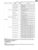 Preview for 61 page of Panasonic Workio DP-CL18 Service Manual