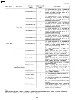 Предварительный просмотр 62 страницы Panasonic Workio DP-CL18 Service Manual