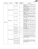 Preview for 63 page of Panasonic Workio DP-CL18 Service Manual