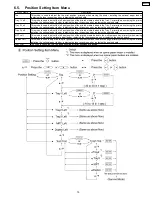 Предварительный просмотр 75 страницы Panasonic Workio DP-CL18 Service Manual