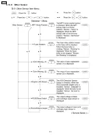 Предварительный просмотр 92 страницы Panasonic Workio DP-CL18 Service Manual