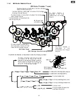 Preview for 97 page of Panasonic Workio DP-CL18 Service Manual