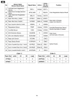 Preview for 168 page of Panasonic Workio DP-CL18 Service Manual