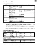 Preview for 211 page of Panasonic Workio DP-CL18 Service Manual