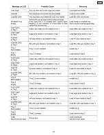 Preview for 215 page of Panasonic Workio DP-CL18 Service Manual