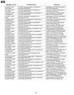 Preview for 224 page of Panasonic Workio DP-CL18 Service Manual