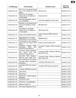 Preview for 227 page of Panasonic Workio DP-CL18 Service Manual