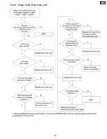 Preview for 233 page of Panasonic Workio DP-CL18 Service Manual