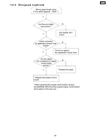 Preview for 235 page of Panasonic Workio DP-CL18 Service Manual