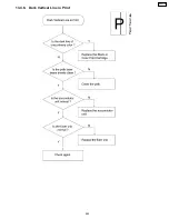 Preview for 245 page of Panasonic Workio DP-CL18 Service Manual