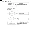 Preview for 260 page of Panasonic Workio DP-CL18 Service Manual