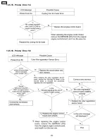 Предварительный просмотр 270 страницы Panasonic Workio DP-CL18 Service Manual