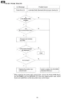 Preview for 276 page of Panasonic Workio DP-CL18 Service Manual